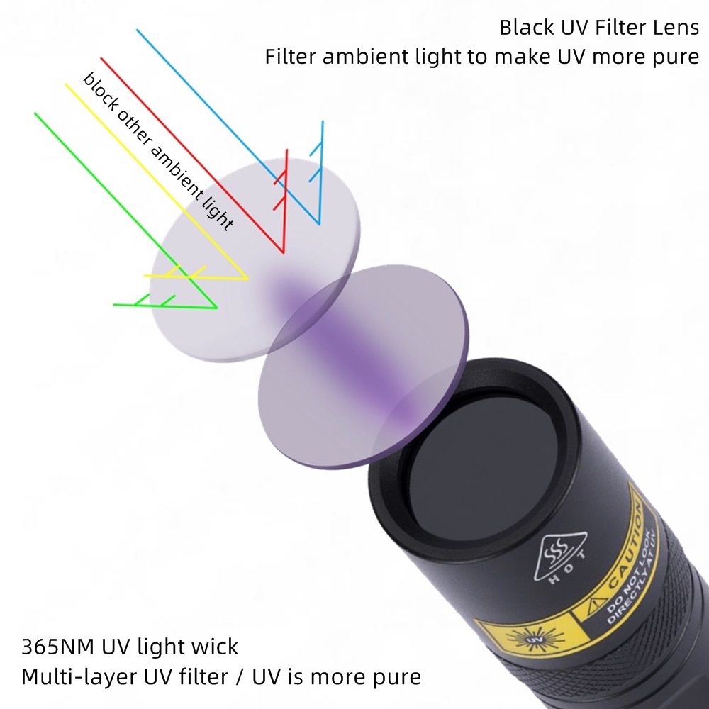 Alonefire SV77 10W 365nm UV 손전 - Photography Lighting For Food 리뷰 및 가격