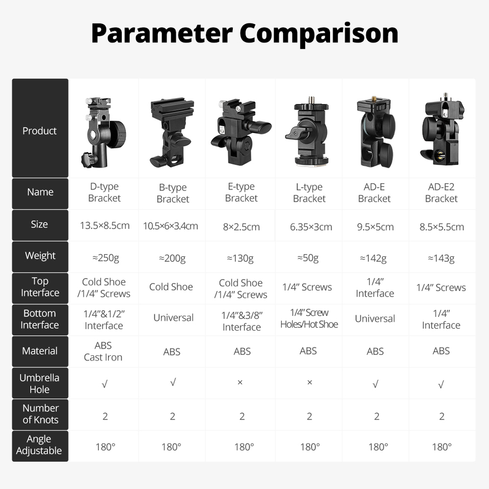 갓옥스 B타입 D타입 E타입 AD-E 플래시 핫슈 어댑 - Godox Speedlite Flash 리뷰 및 가격